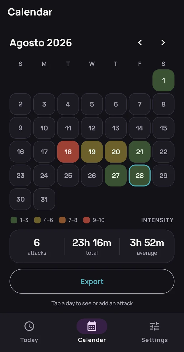 Il calendario in tema scuro, con la scala di intensità dal verde al rosso.